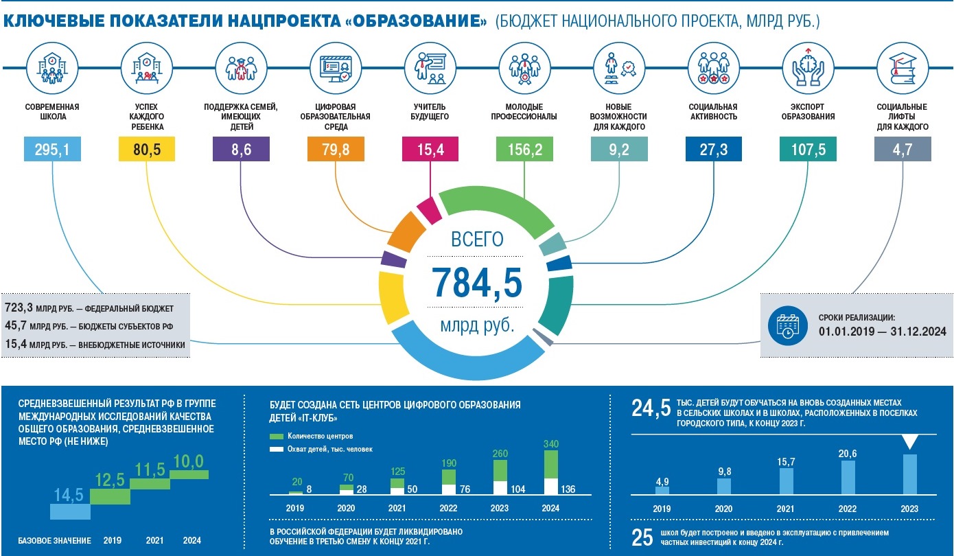 Цифровая образовательная среда